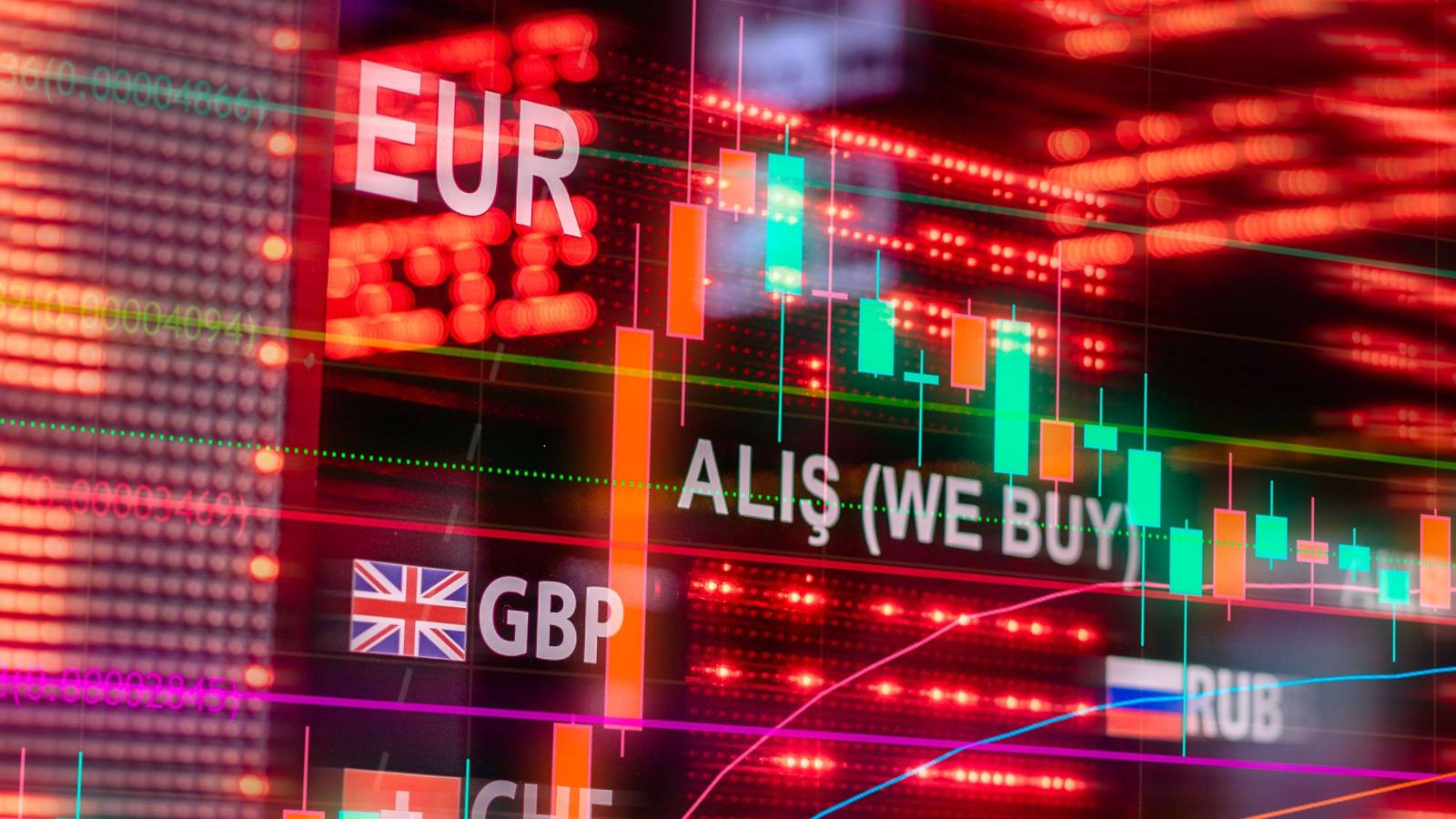 Bildschirm mit Finanzmarktdaten